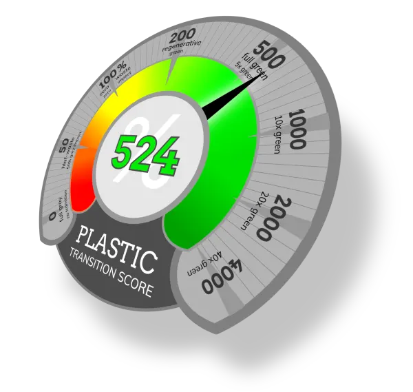 Plasti transition speedometer