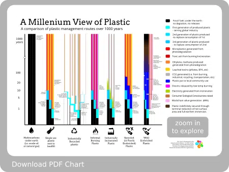 sustaining vs. regenerative